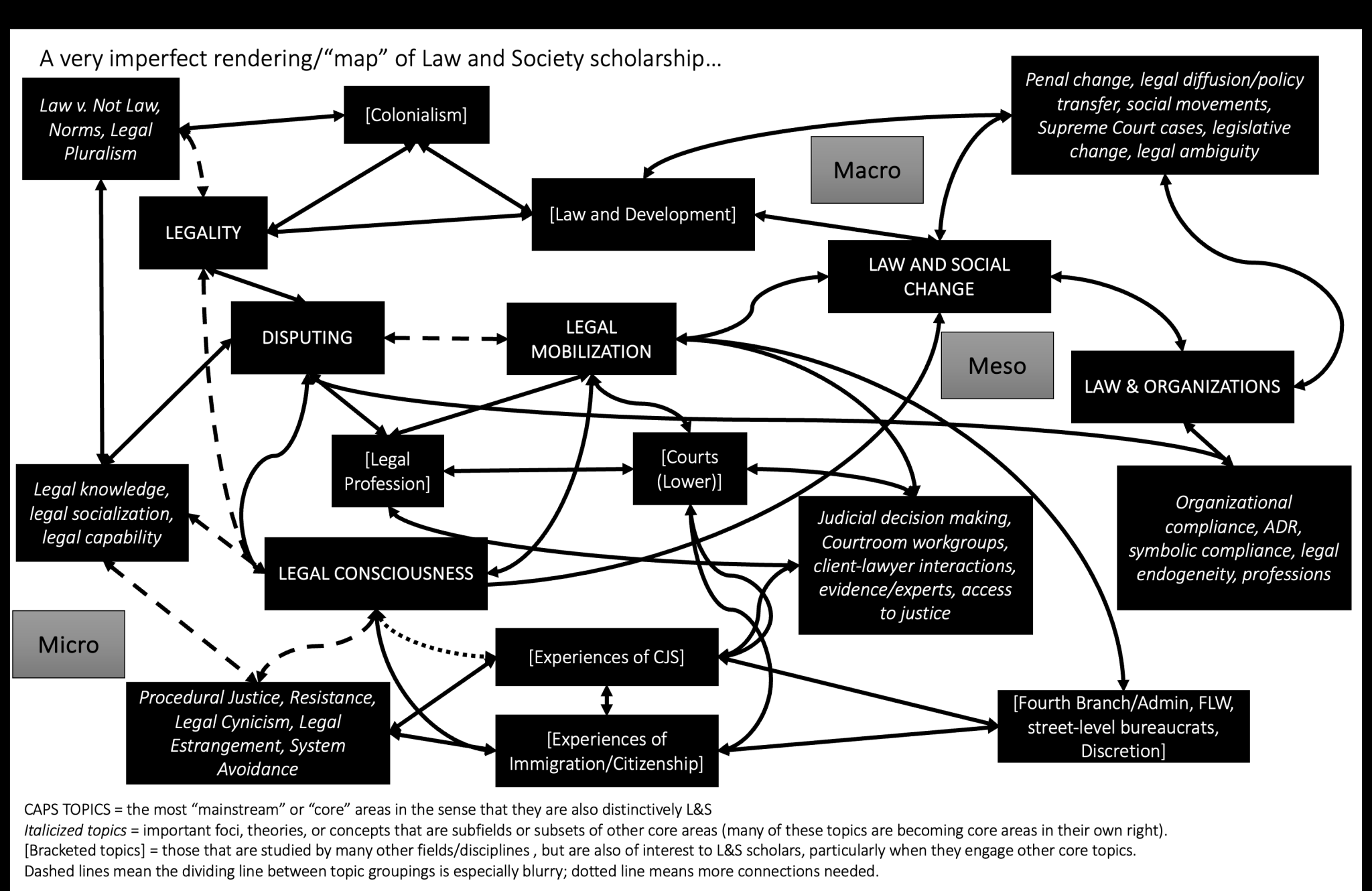 What is Law and Society? Or the Sociology of Law? – Ashley T. Rubin